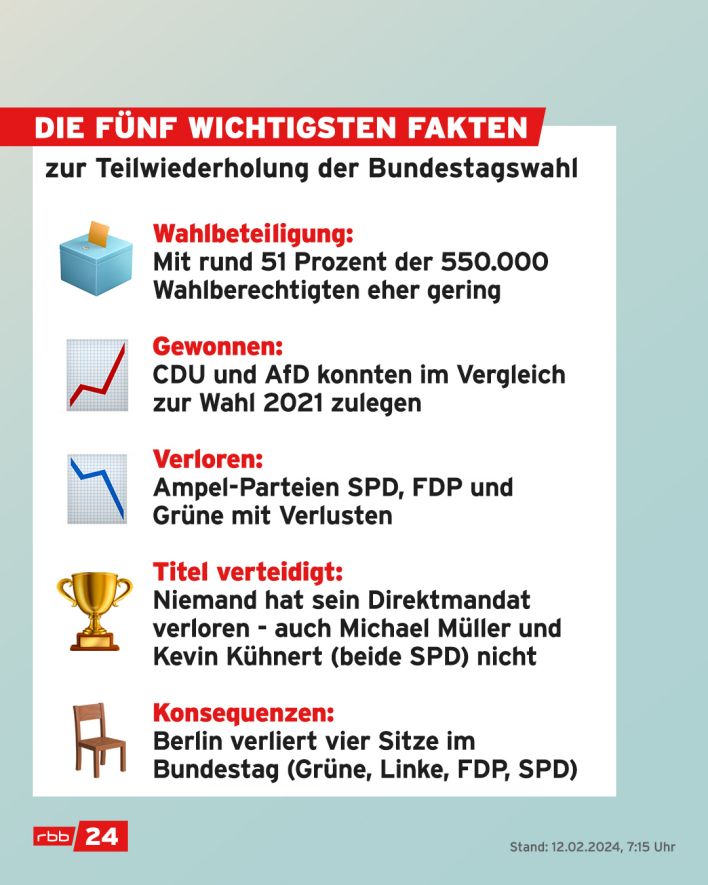 Grafik: Eine Grafik zur Teilwiederholung der Bundestagswahl in Berlin am 11.02.24. (Quelle: rbb24)